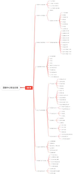 营销中心策划方案