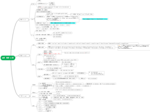 冠词 数词 介词