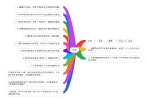 成绩(1)