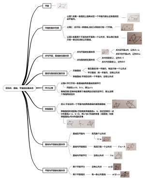 空间点、直线、平面的位置关系