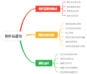 骨折后康复