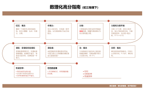 数理化高分指南（初三物理下）
