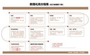 数理化高分指南（初三物理第12章）