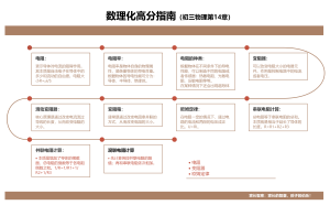 数理化高分指南（初三物理第14章）