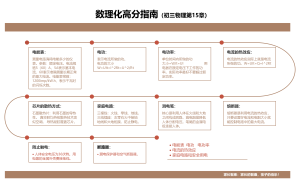 数理化高分指南（初三物理第15章）