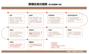 数理化高分指南（初三物理第16章）