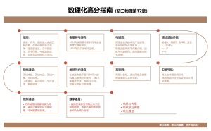 数理化高分指南（初三物理第17章）