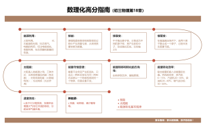 数理化高分指南（初三物理第18章）