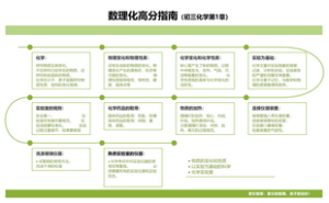 数理化高分指南（初三化学第1章）