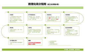 数理化高分指南（初三化学第4章）