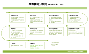 数理化高分指南（初三化学第5、6章）