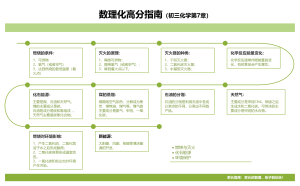 数理化高分指南（初三化学第7章）