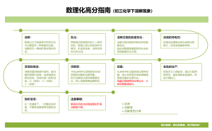 数理化高分指南（初三化学下溶解现象）
