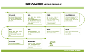 数理化高分指南（初三化学下有机化合物）
