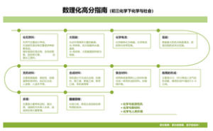 数理化高分指南（初三化学下化学与社会）