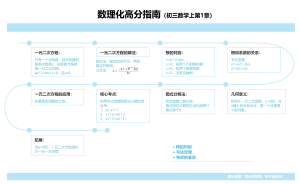 数理化高分指南（初三数学上第1章）