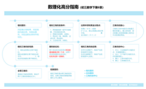 数理化高分指南（初三数学下第6章）