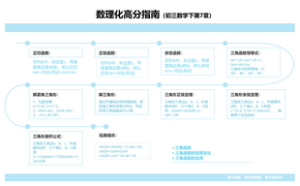 数理化高分指南（初三数学下第7章）