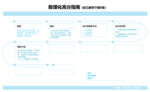 数理化高分指南（初三数学下第8章）
