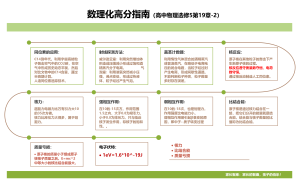 数理化高分指南（高中物理选修5第19章-2）