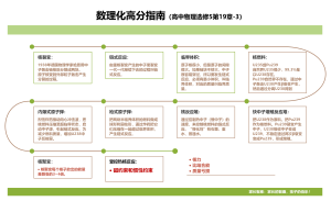 数理化高分指南（高中物理选修5第19章-3）