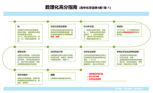 数理化高分指南（高中化学选修4第1章-1）