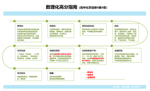 数理化高分指南（高中化学选修4第4章）