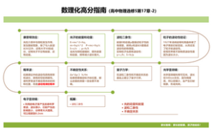 数理化高分指南（高中物理选修5第17章-2）