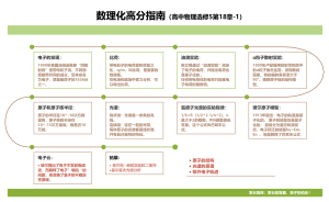 数理化高分指南（高中物理选修5第18章-1）