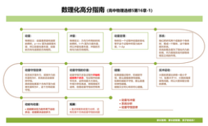 数理化高分指南（高中物理选修5第16章-1）