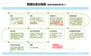 数理化高分指南（高中化学选修3第1章-1）
