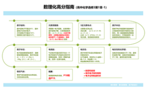 数理化高分指南（高中化学选修3第1章-1）