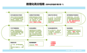 数理化高分指南（高中化学选修3第2章-1）