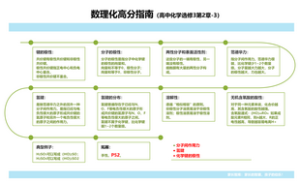 数理化高分指南（高中化学选修3第2章-3）