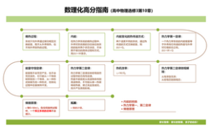 数理化高分指南（高中物理选修3第10章）