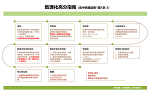 数理化高分指南（高中物理选修1第1章-2）