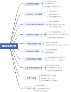 网络电影的出路
