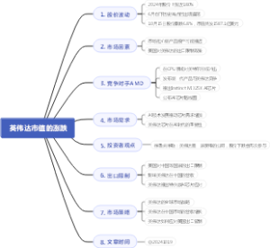 英伟达市值的涨跌