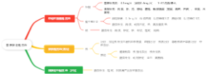 营养缺乏性贫血