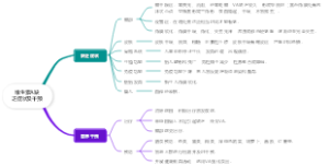 维生素A缺乏症状及干预