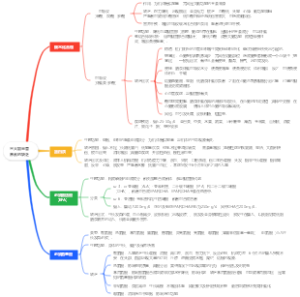 三大能量营养素的缺乏