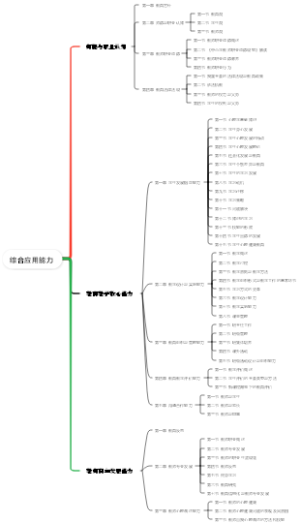 综合应用能力