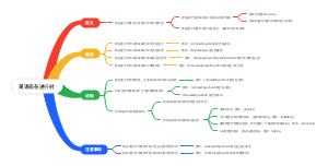 英语现在进行时(1)