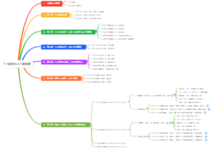 T0战法从入门到精通