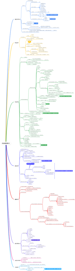 断舍离阅读笔记