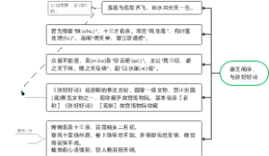 滕王阁序与张好好诗