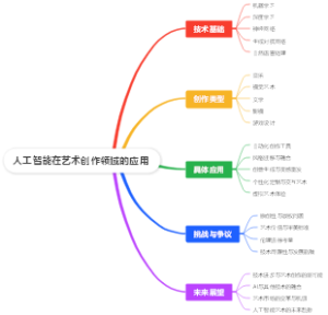 人工智能在艺术创作领域的应用