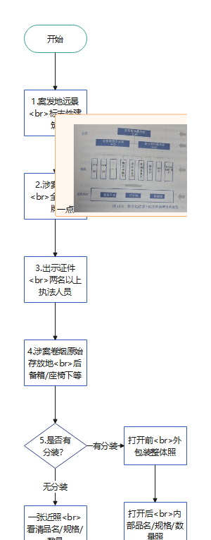 车辆运输类无证运输案件