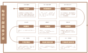 318区域左贡站晨会框架