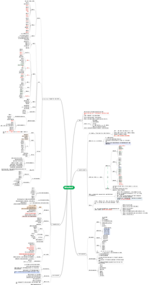 数字化采购规划